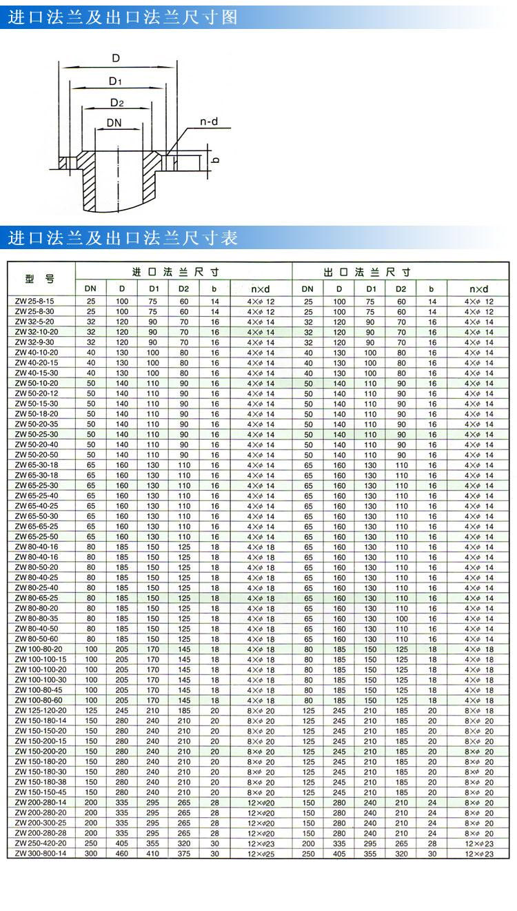 ZW型自吸式无堵塞黄色软件草莓视频（法兰尺寸）