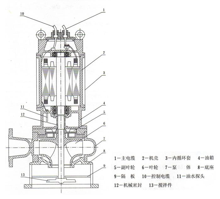 JPWQ型不锈钢自动搅匀潜水黄色软件草莓视频（结构图纸）