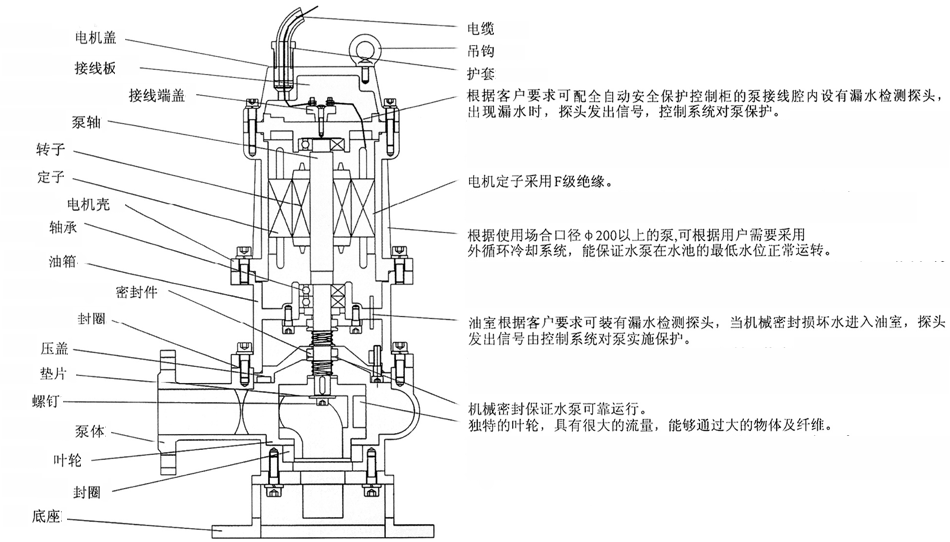 QW型无堵塞移动式潜水黄色软件草莓视频结构简图