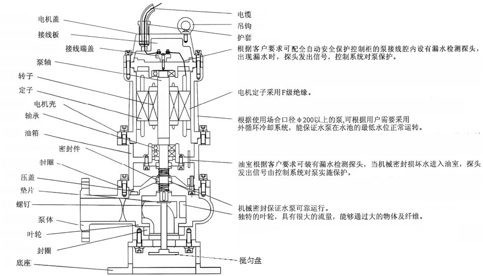 JYWQ系列自动搅匀潜水黄色软件草莓视频结构图