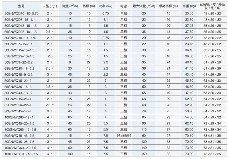 GNWQ污水切割黄色软件草莓视频性能参数表